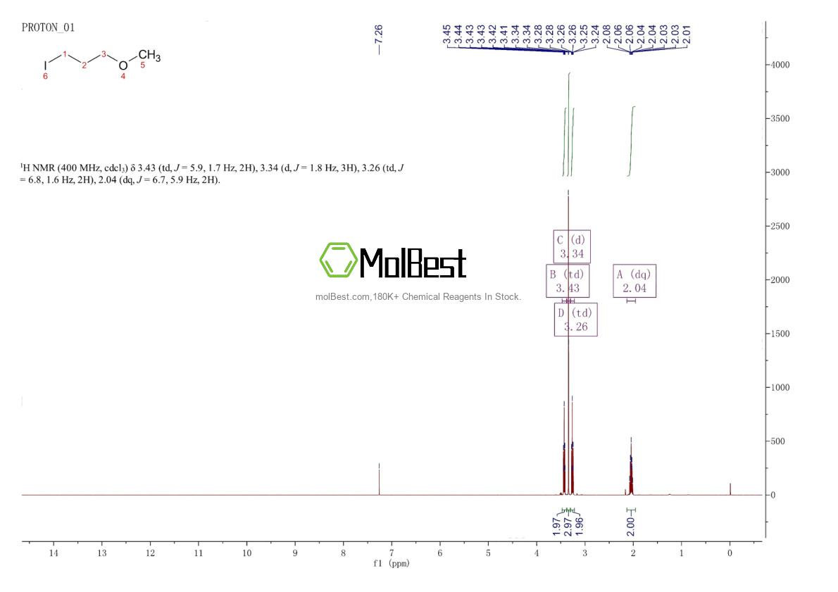 Physical sample testing spectrum (NMR) of 61542-10-7