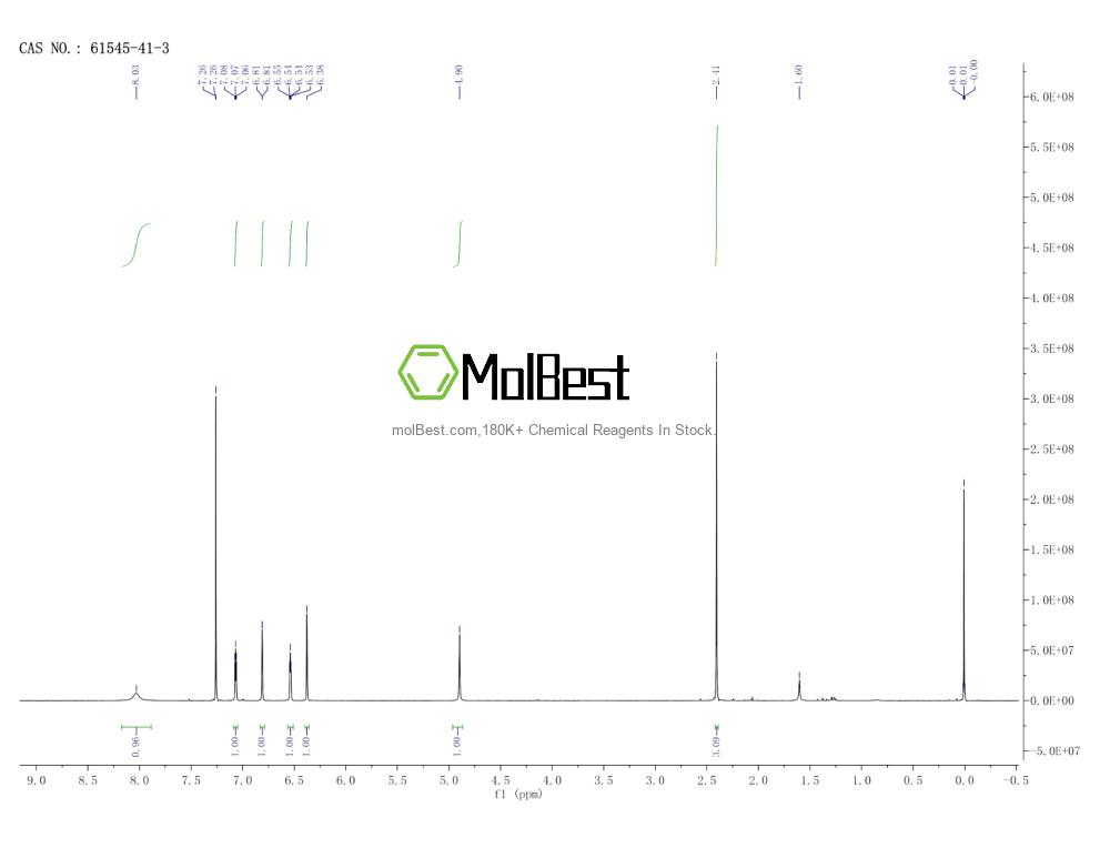 Physical sample testing spectrum (NMR) of 61545-41-3