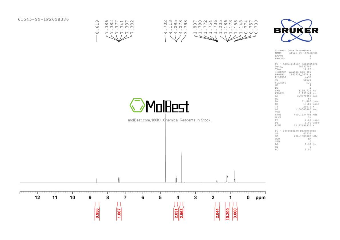 Physical sample testing spectrum (NMR) of 61545-99-1