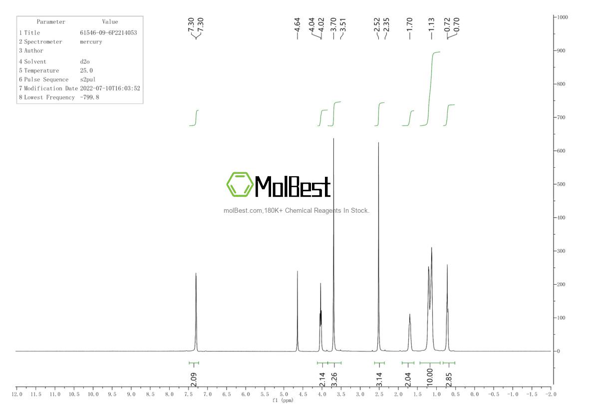 Physical sample testing spectrum (NMR) of 61546-09-6