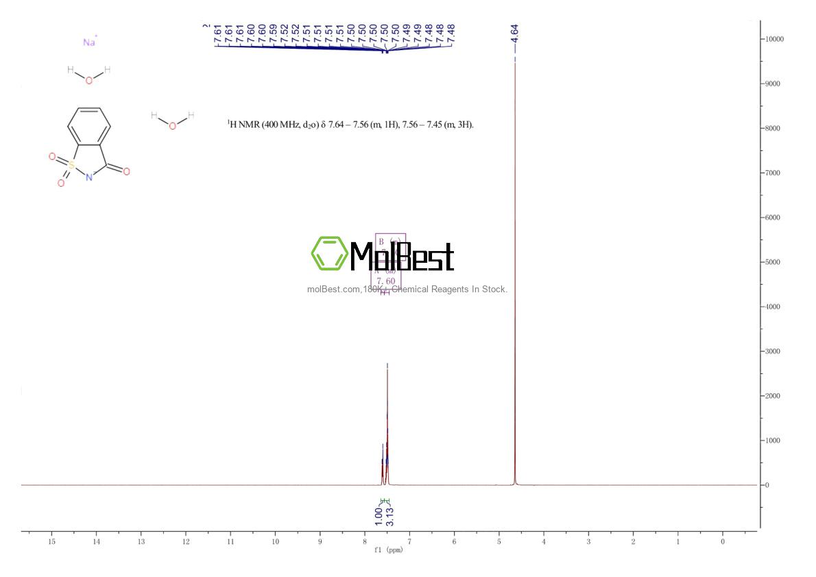 Physical sample testing spectrum (NMR) of 6155-57-3