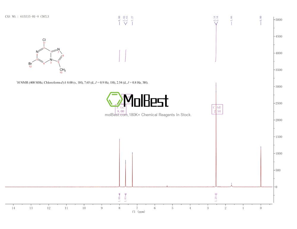 Physical sample testing spectrum (NMR) of 615535-01-8
