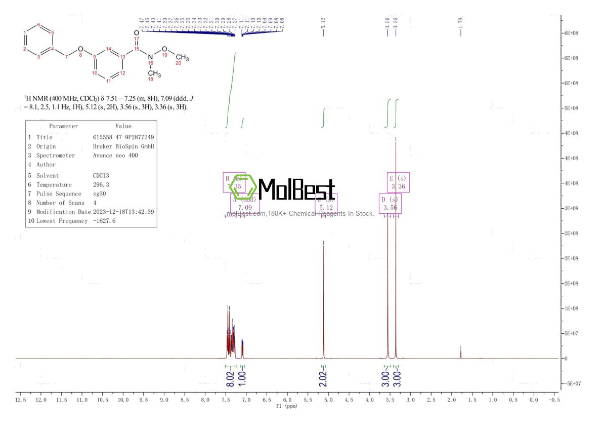 Physical sample testing spectrum (NMR) of 615558-47-9