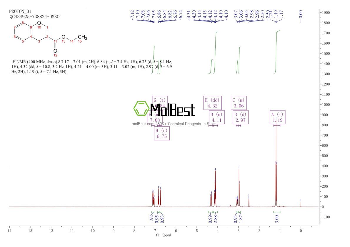 Physical sample testing spectrum (NMR) of 615560-16-2