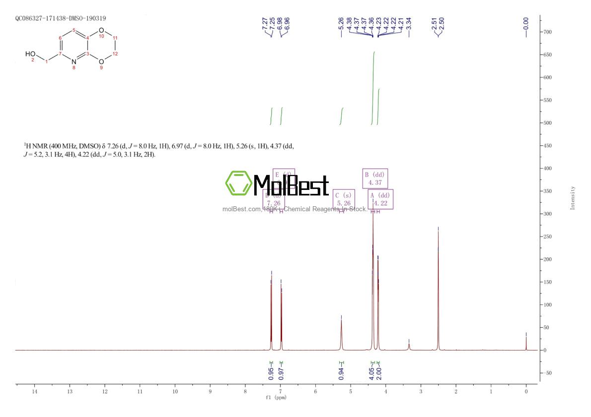 Physical sample testing spectrum (NMR) of 615568-23-5