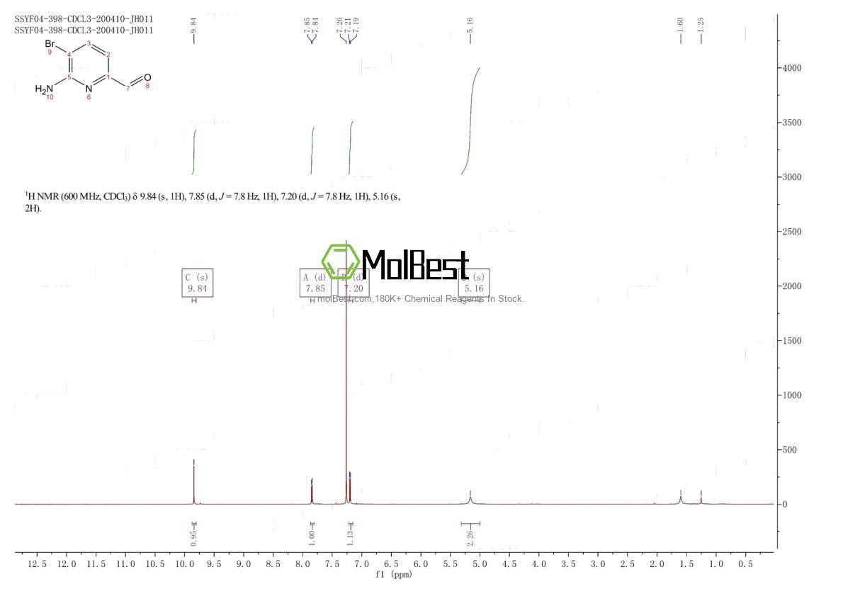 Physical sample testing spectrum (NMR) of 615568-65-5