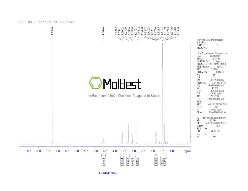 Physical sample testing spectrum (NMR) of 615575-74-1
