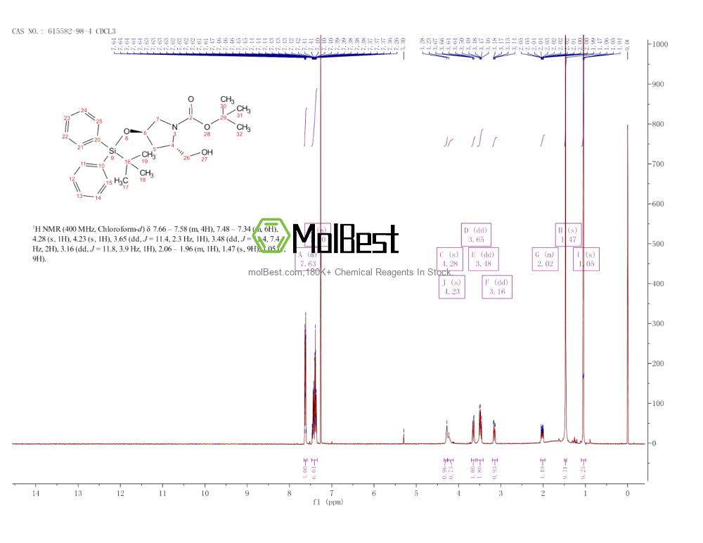 Physical sample testing spectrum (NMR) of 615582-98-4