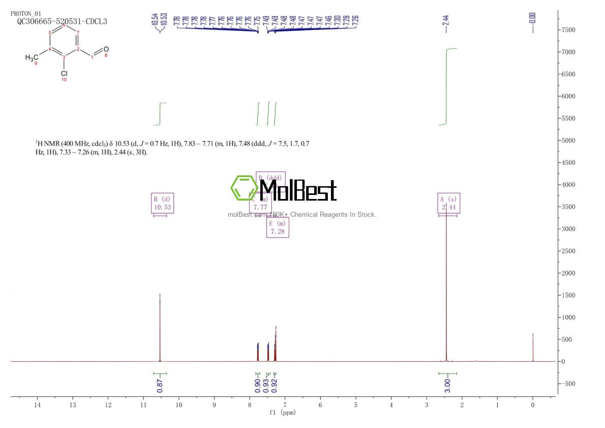 Physical sample testing spectrum (NMR) of 61563-28-8