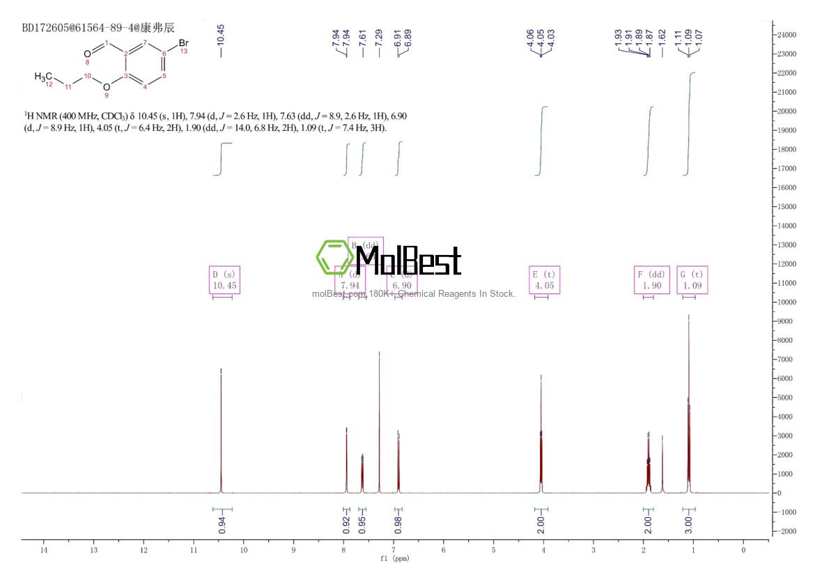 Spektrum pengujian sampel fisik (NMR) 61564-89-4