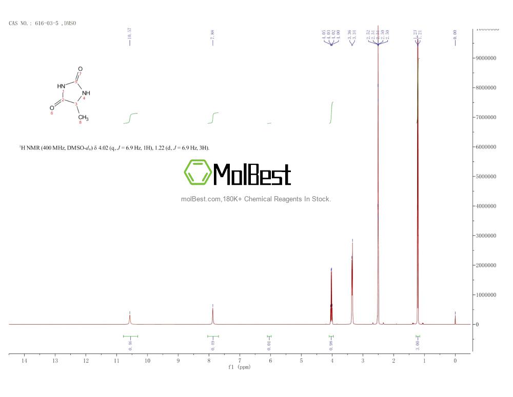 Physical sample testing spectrum (NMR) of 616-03-5