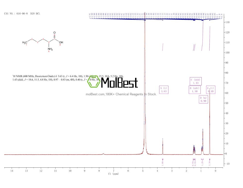 Physical sample testing spectrum (NMR) of 616-06-8