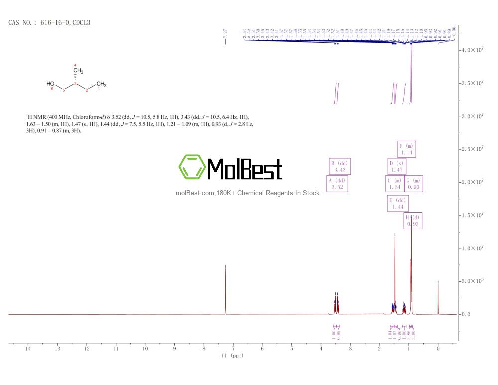 Physical sample testing spectrum (NMR) of 616-16-0