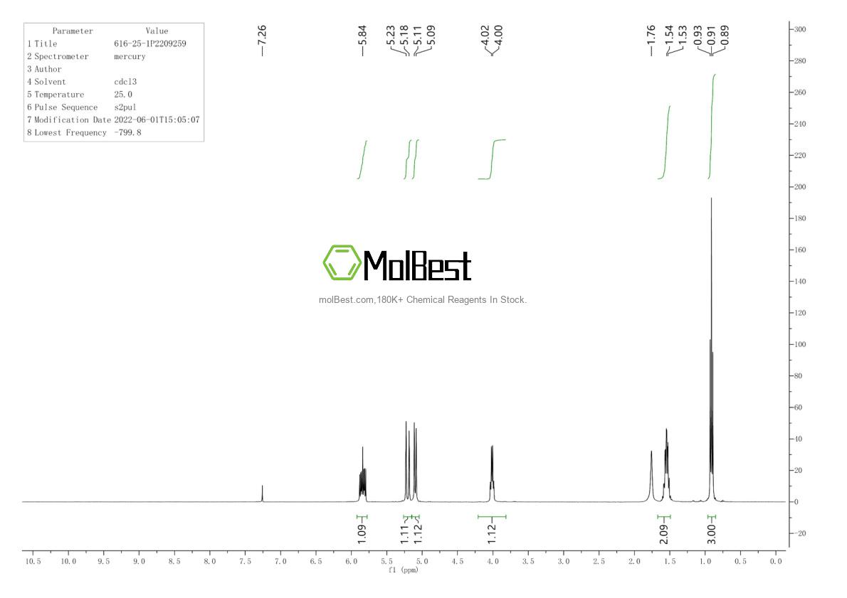 Physical sample testing spectrum (NMR) of 616-25-1