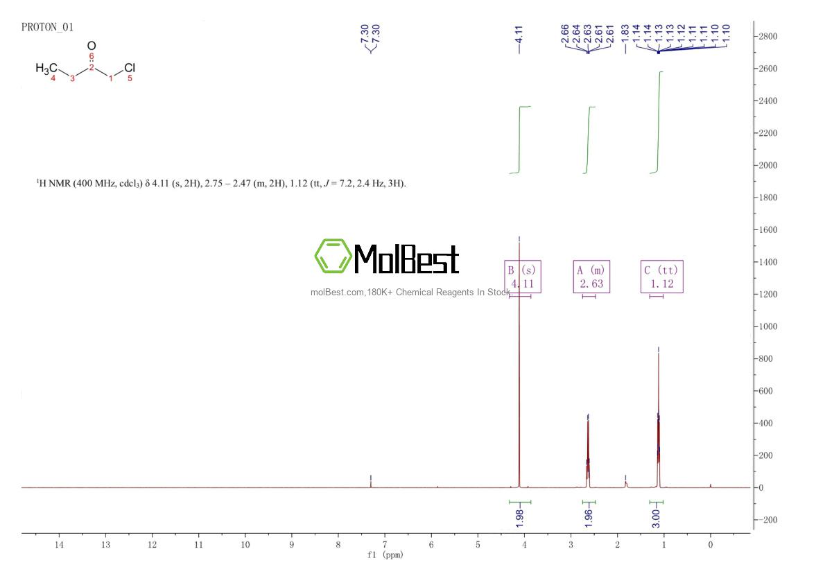Espectro de prueba de muestra física (RMN) de 616-27-3