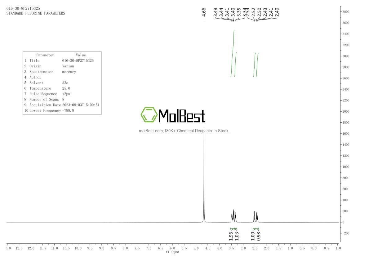 Physical sample testing spectrum (NMR) of 616-30-8