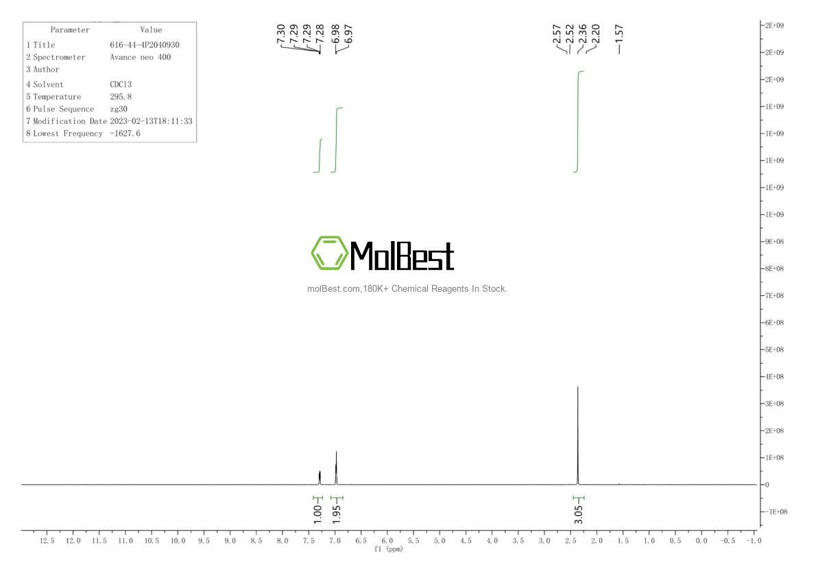 Physical sample testing spectrum (NMR) of 616-44-4