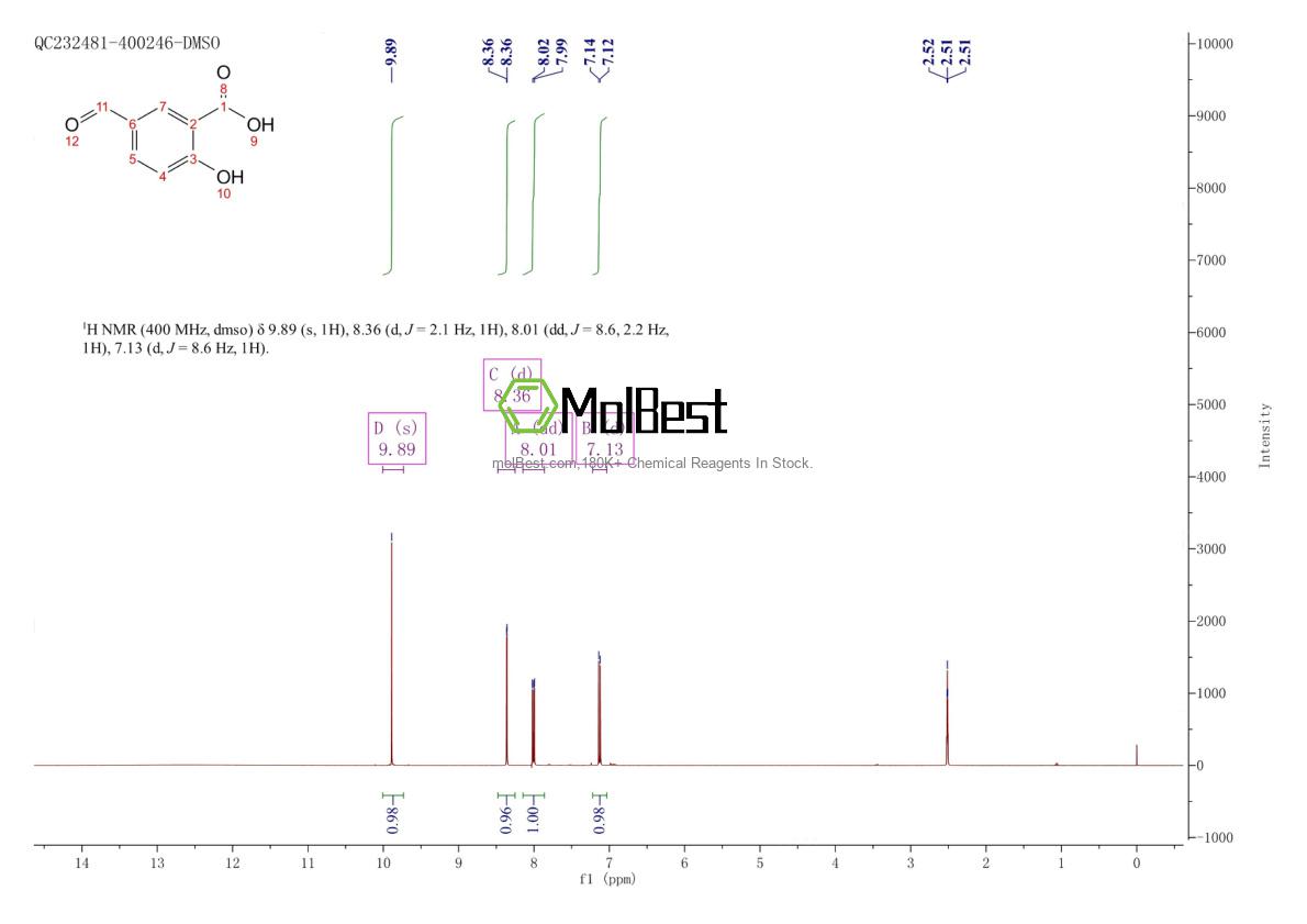 Physical sample testing spectrum (NMR) of 616-76-2
