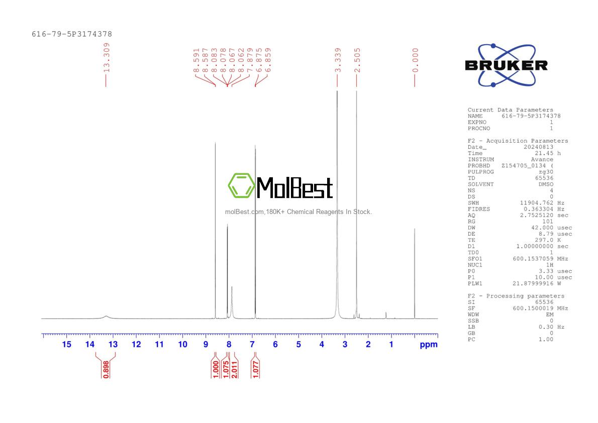 Physical sample testing spectrum (NMR) of 616-79-5