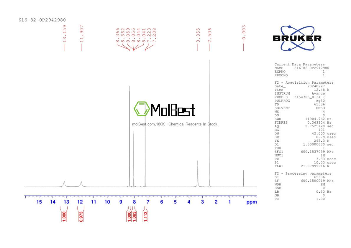Physical sample testing spectrum (NMR) of 616-82-0