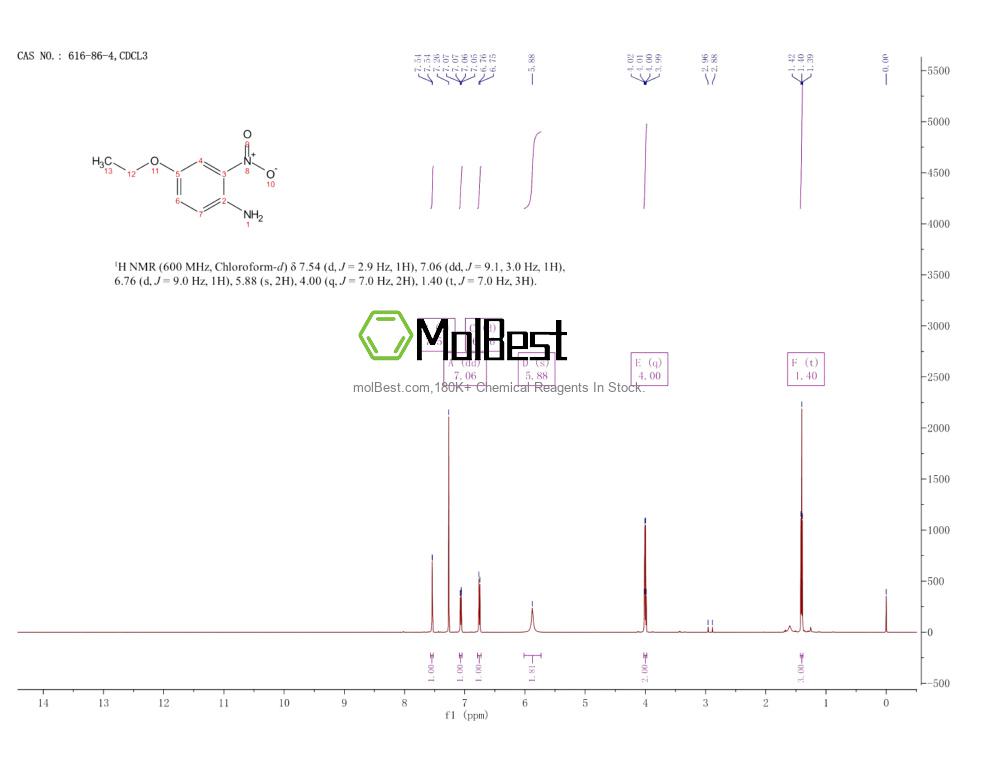 Physical sample testing spectrum (NMR) of 616-86-4