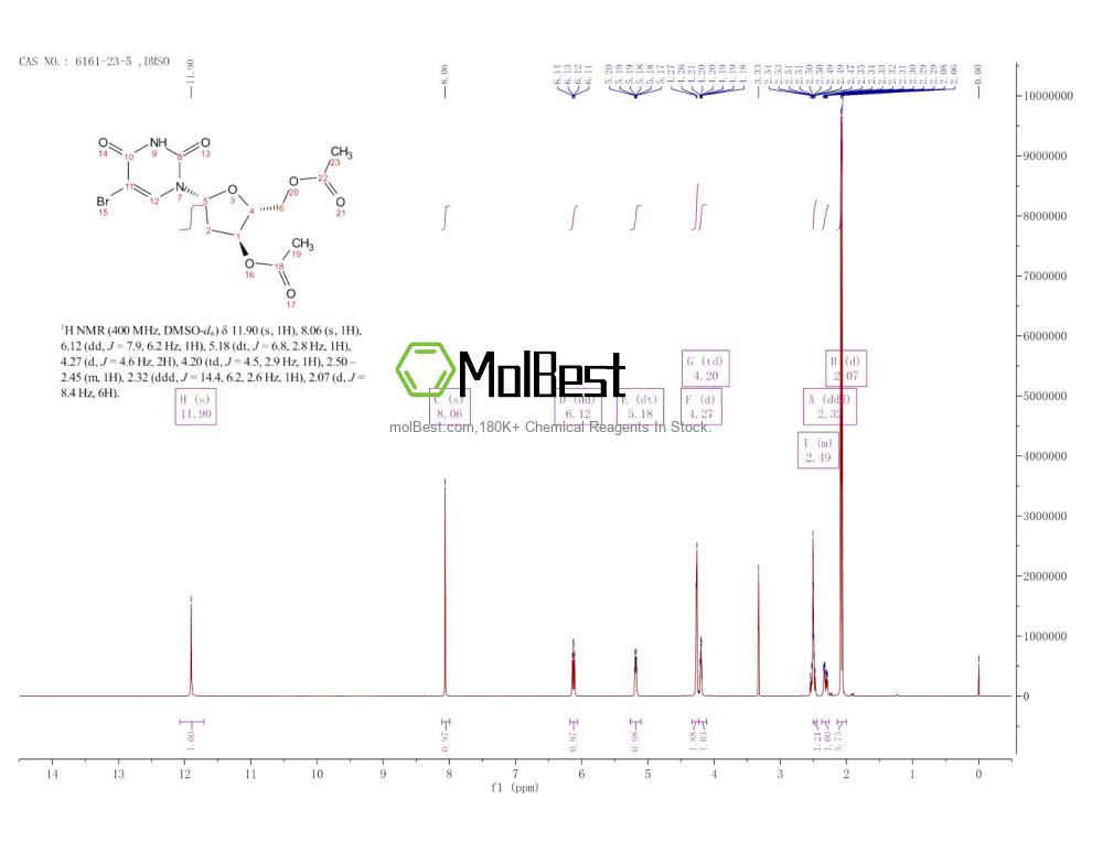 Physical sample testing spectrum (NMR) of 6161-23-5
