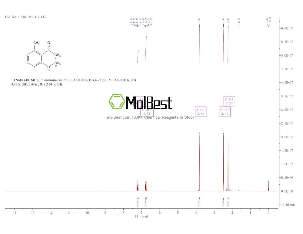Espectro de teste de amostra física (NMR) de 6161-64-4