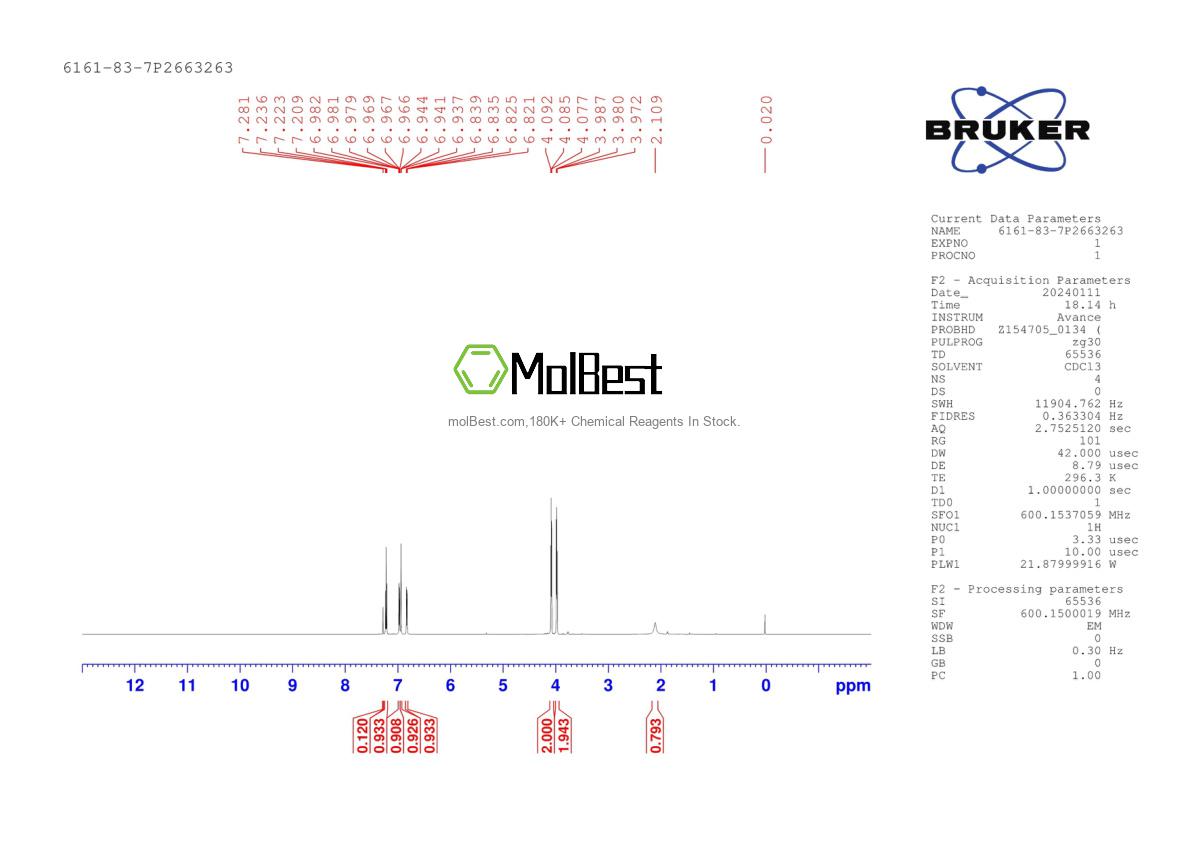 Physical sample testing spectrum (NMR) of 6161-83-7