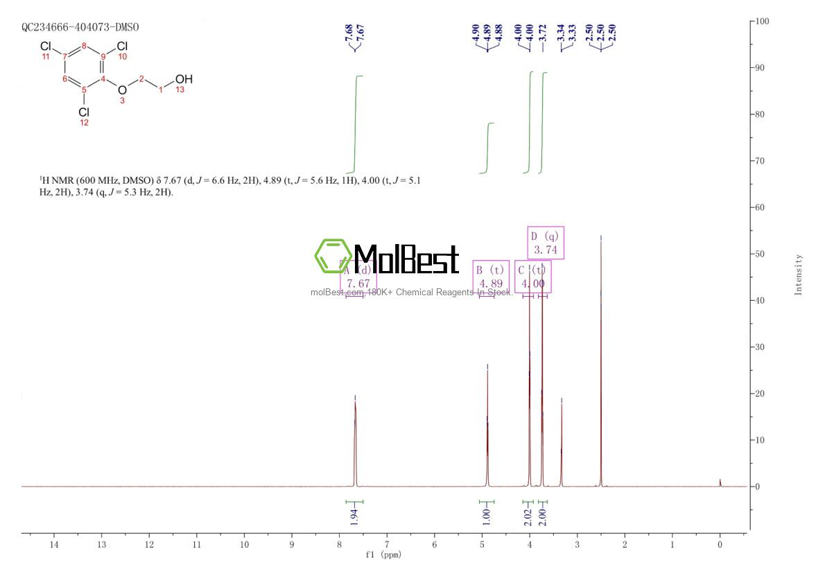 Physical sample testing spectrum (NMR) of 6161-87-1