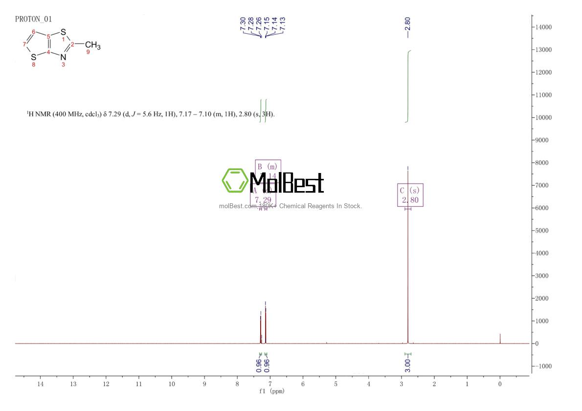 Physical sample testing spectrum (NMR) of 61612-02-0