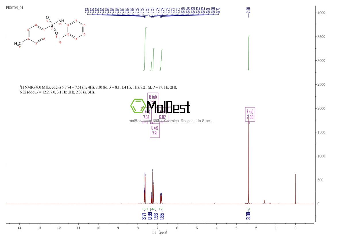 Physical sample testing spectrum (NMR) of 61613-20-5
