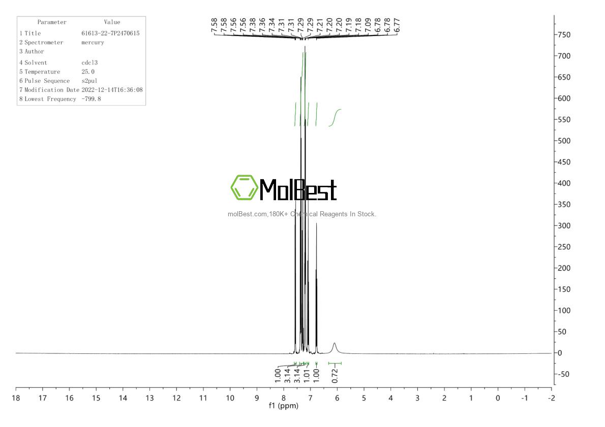 Physical sample testing spectrum (NMR) of 61613-22-7