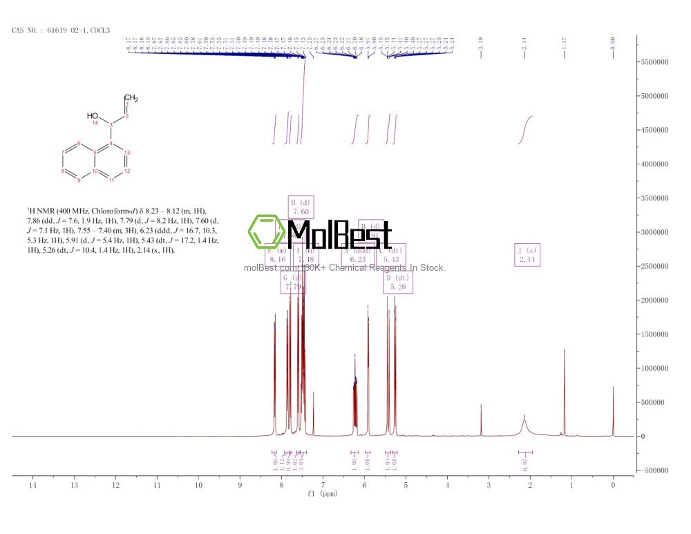 Physical sample testing spectrum (NMR) of 61619-02-1