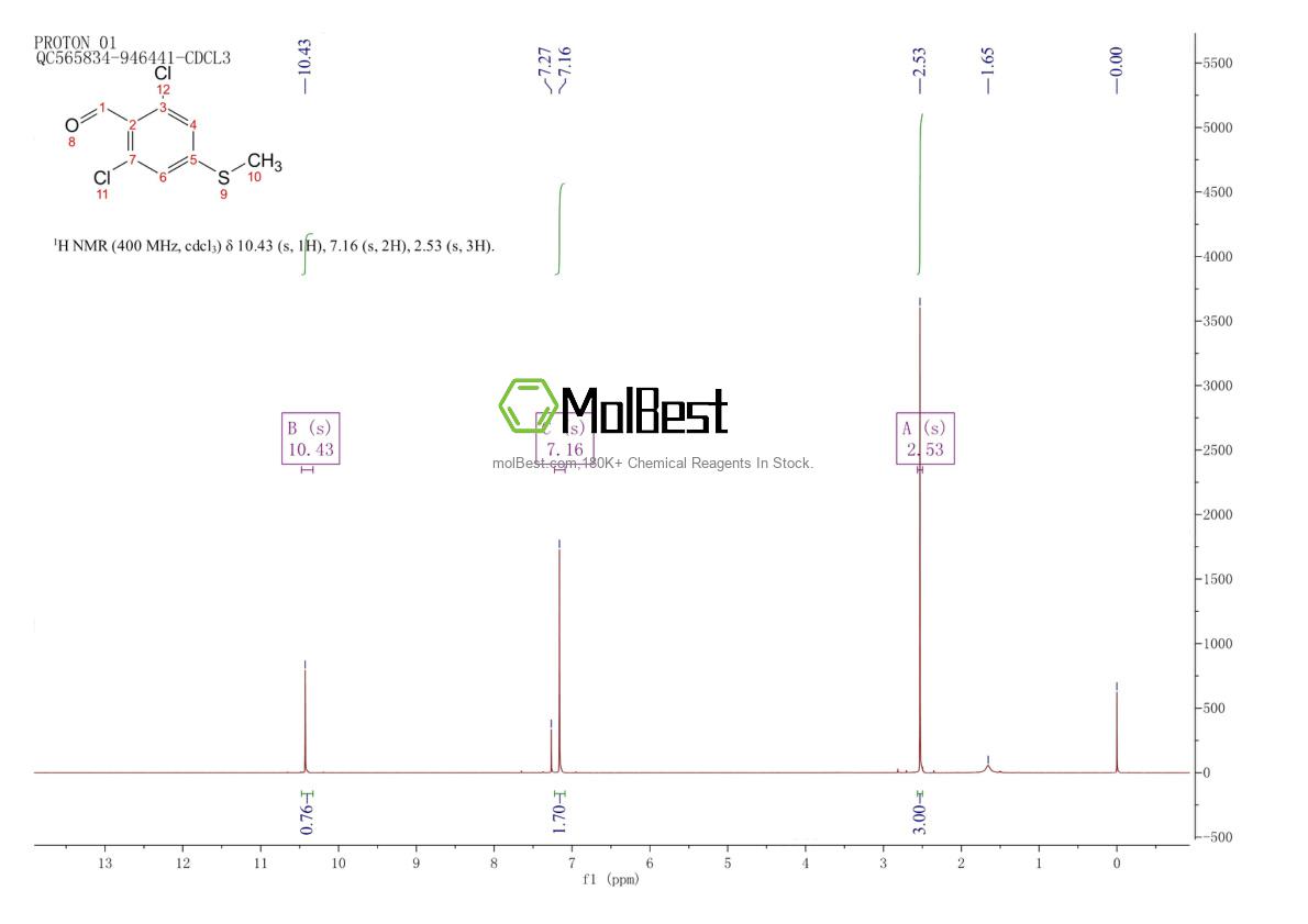Physical sample testing spectrum (NMR) of 616196-04-4