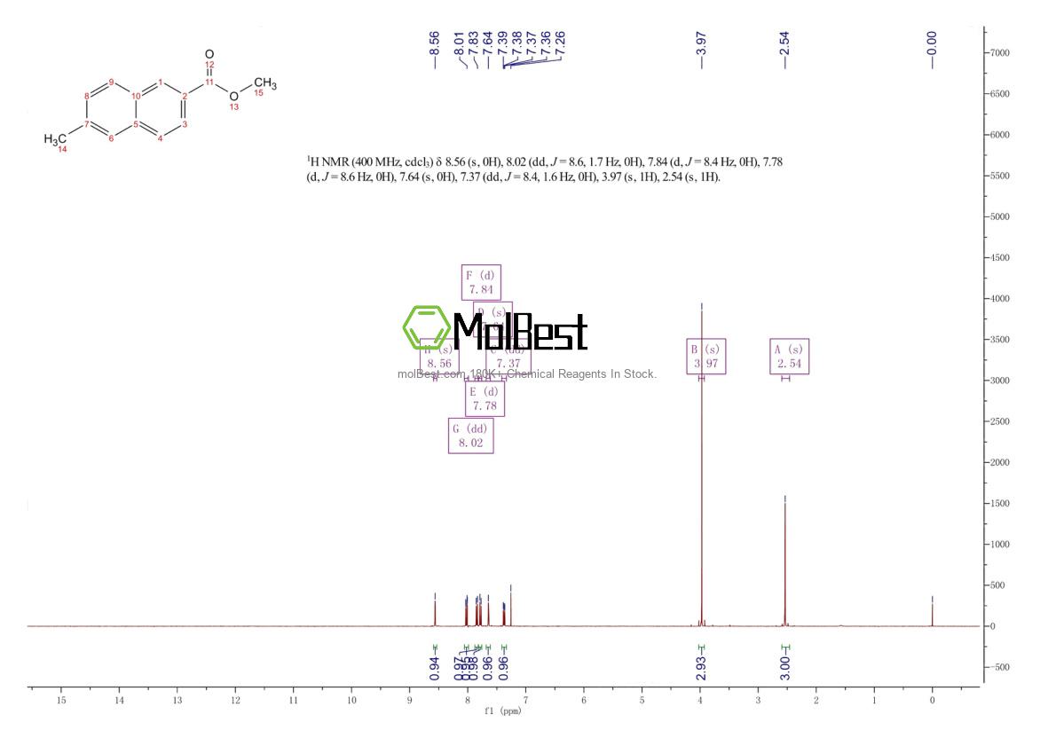 Physical sample testing spectrum (NMR) of 6162-30-7