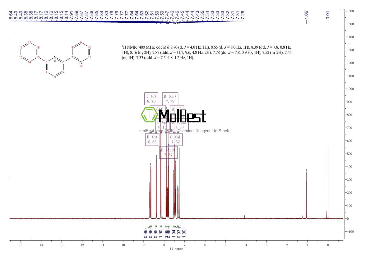 Physical sample testing spectrum (NMR) of 61633-06-5