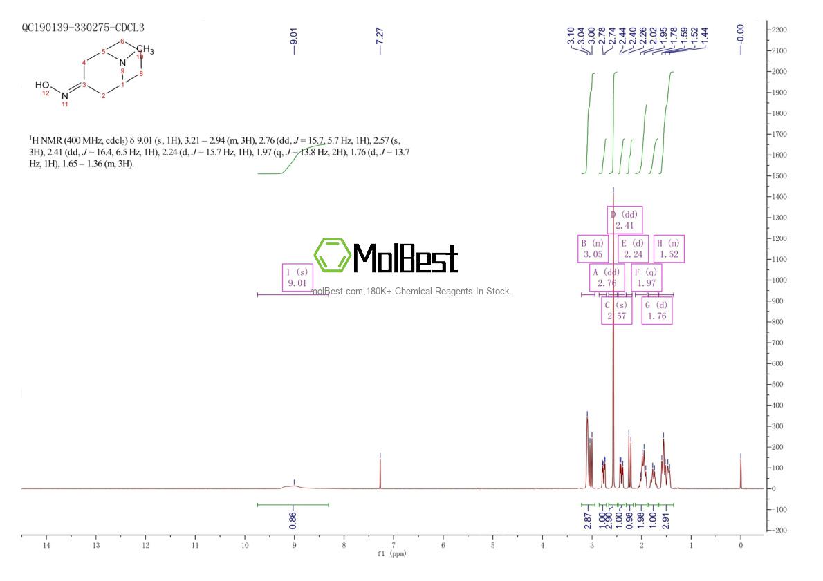 Phổ kiểm tra mẫu thực (NMR) của 6164-67-6