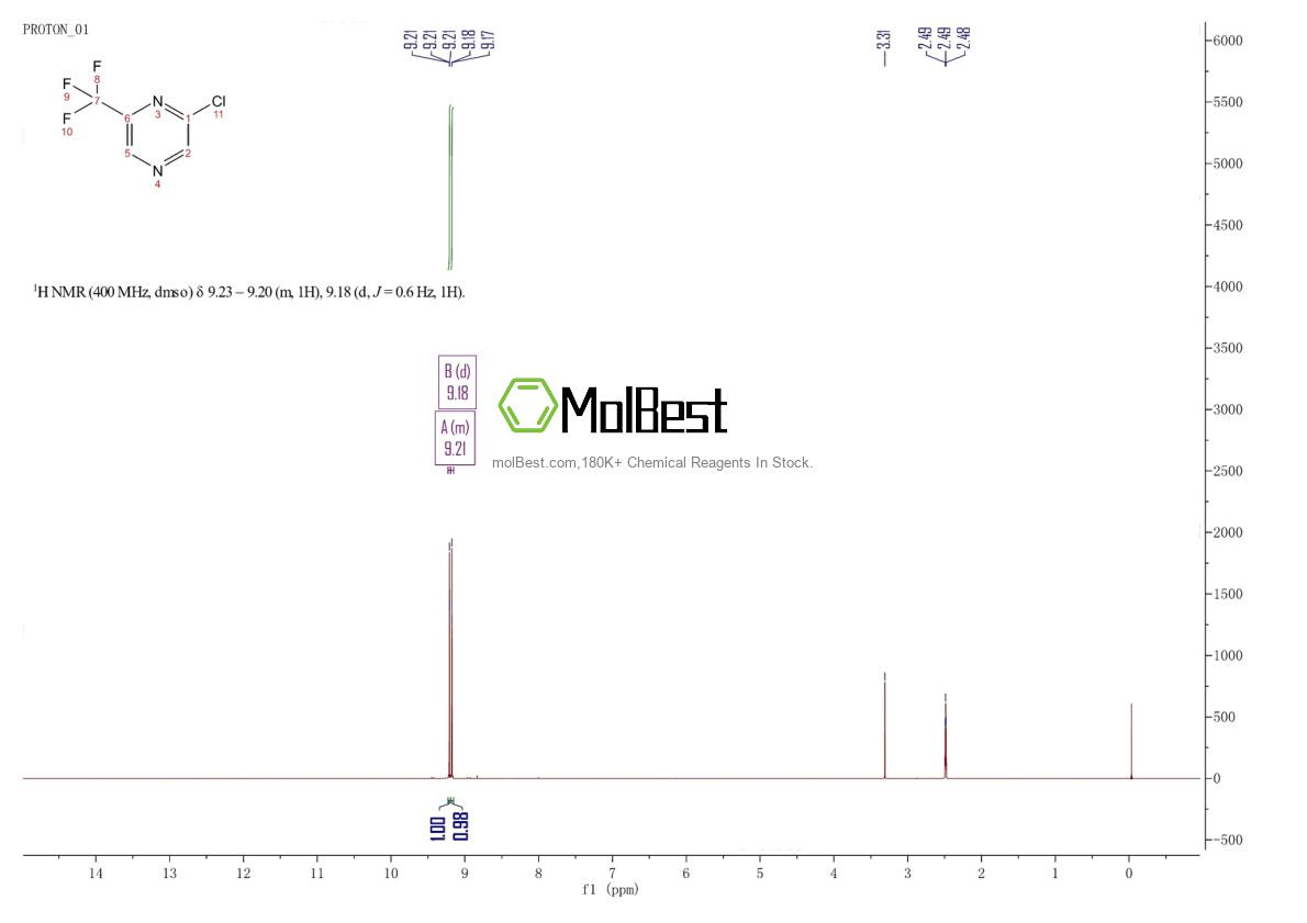 Physical sample testing spectrum (NMR) of 61655-69-4