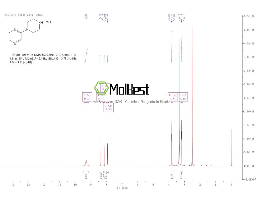 Physical sample testing spectrum (NMR) of 61655-78-5