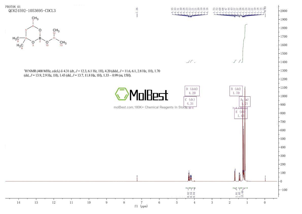 Physical sample testing spectrum (NMR) of 61676-61-7