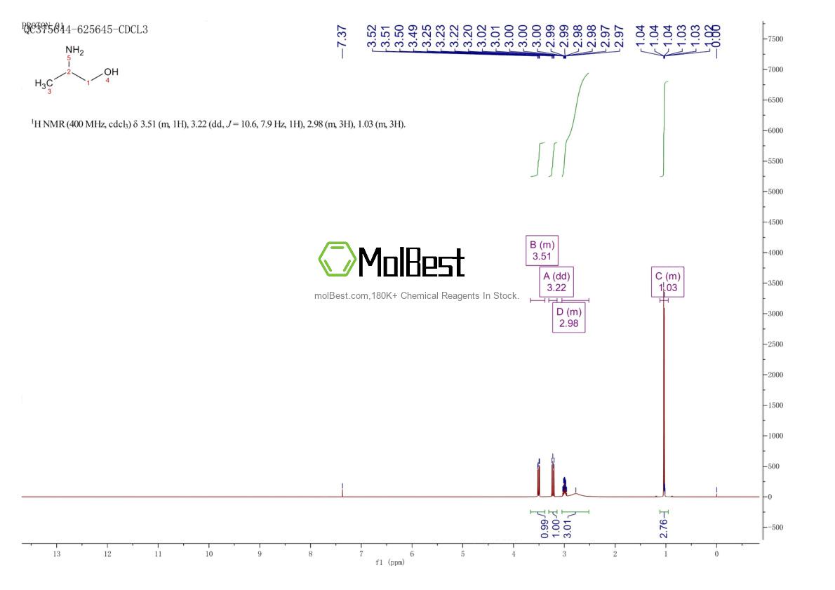 Physical sample testing spectrum (NMR) of 6168-72-5