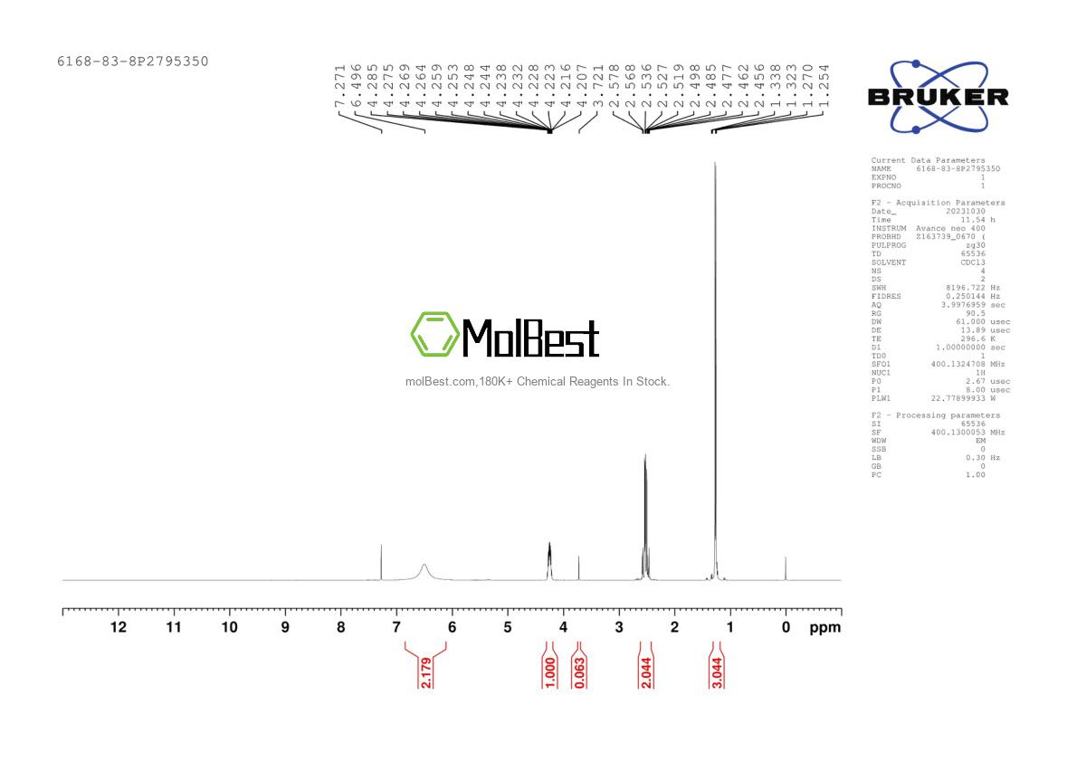 Physical sample testing spectrum (NMR) of 6168-83-8