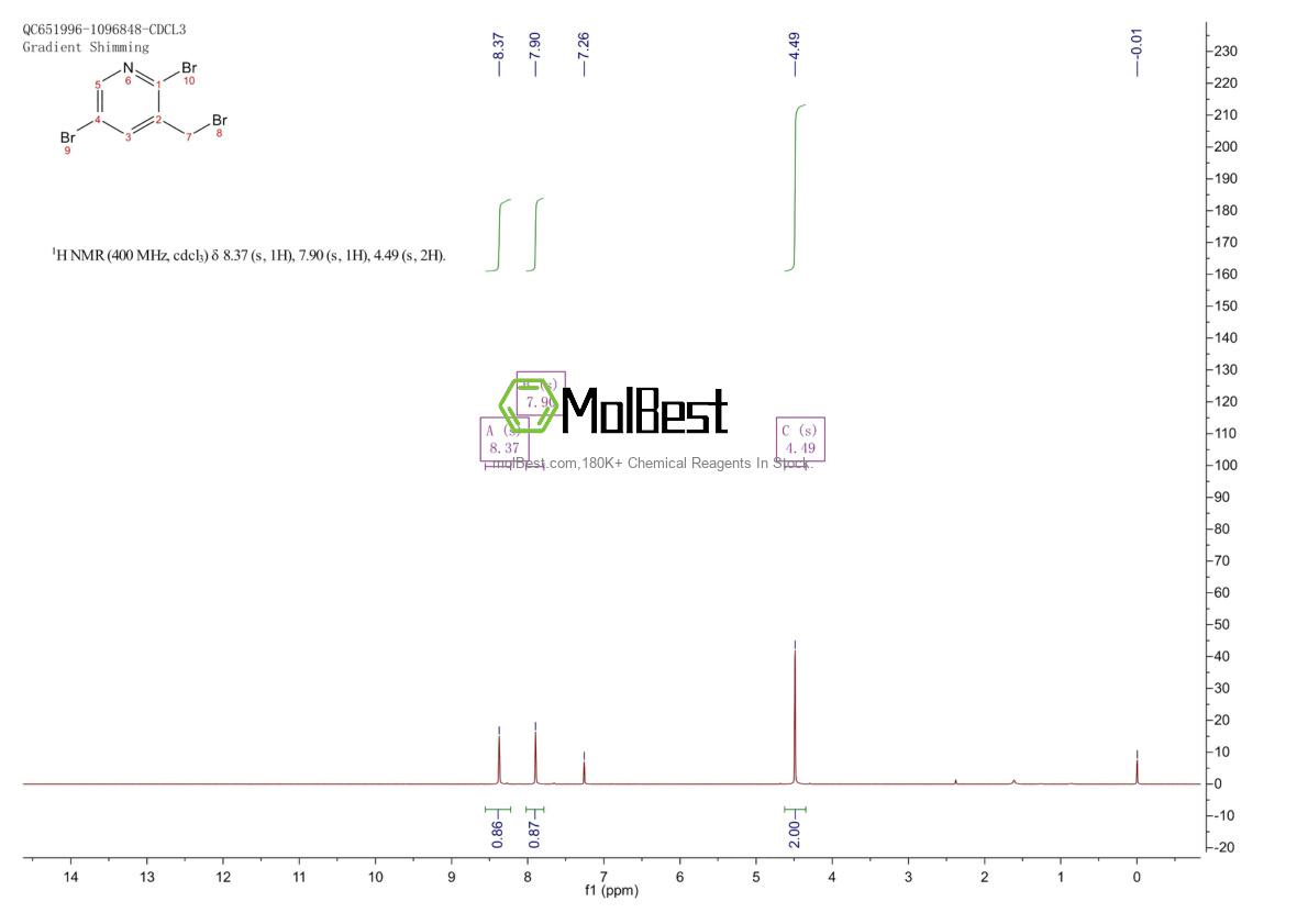 Physical sample testing spectrum (NMR) of 61686-65-5