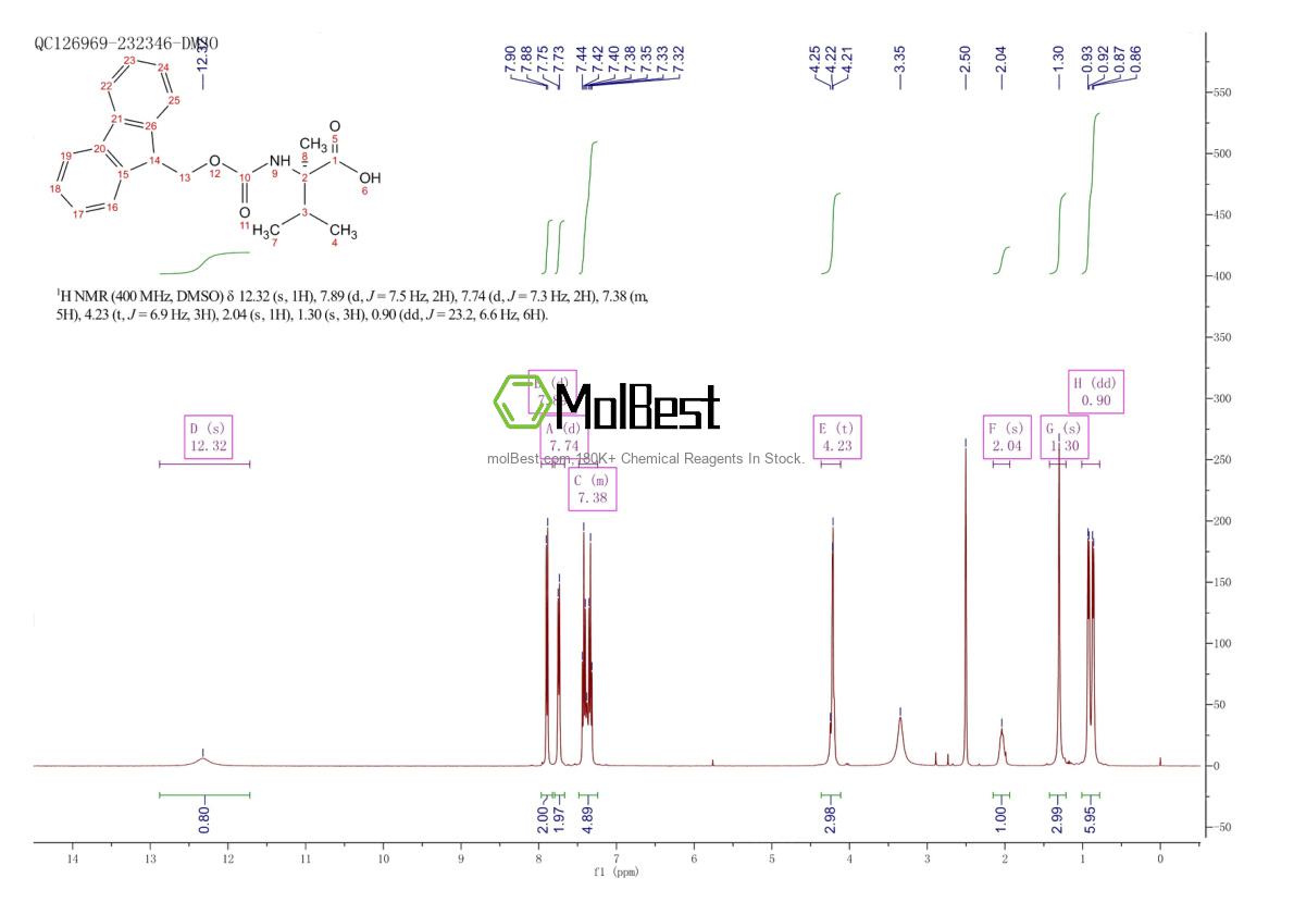 Physical sample testing spectrum (NMR) of 616867-28-8