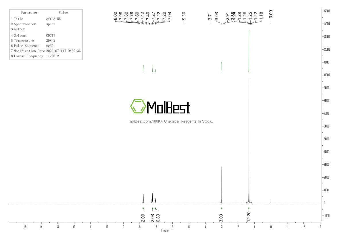 Physical sample testing spectrum (NMR) of 616880-14-9