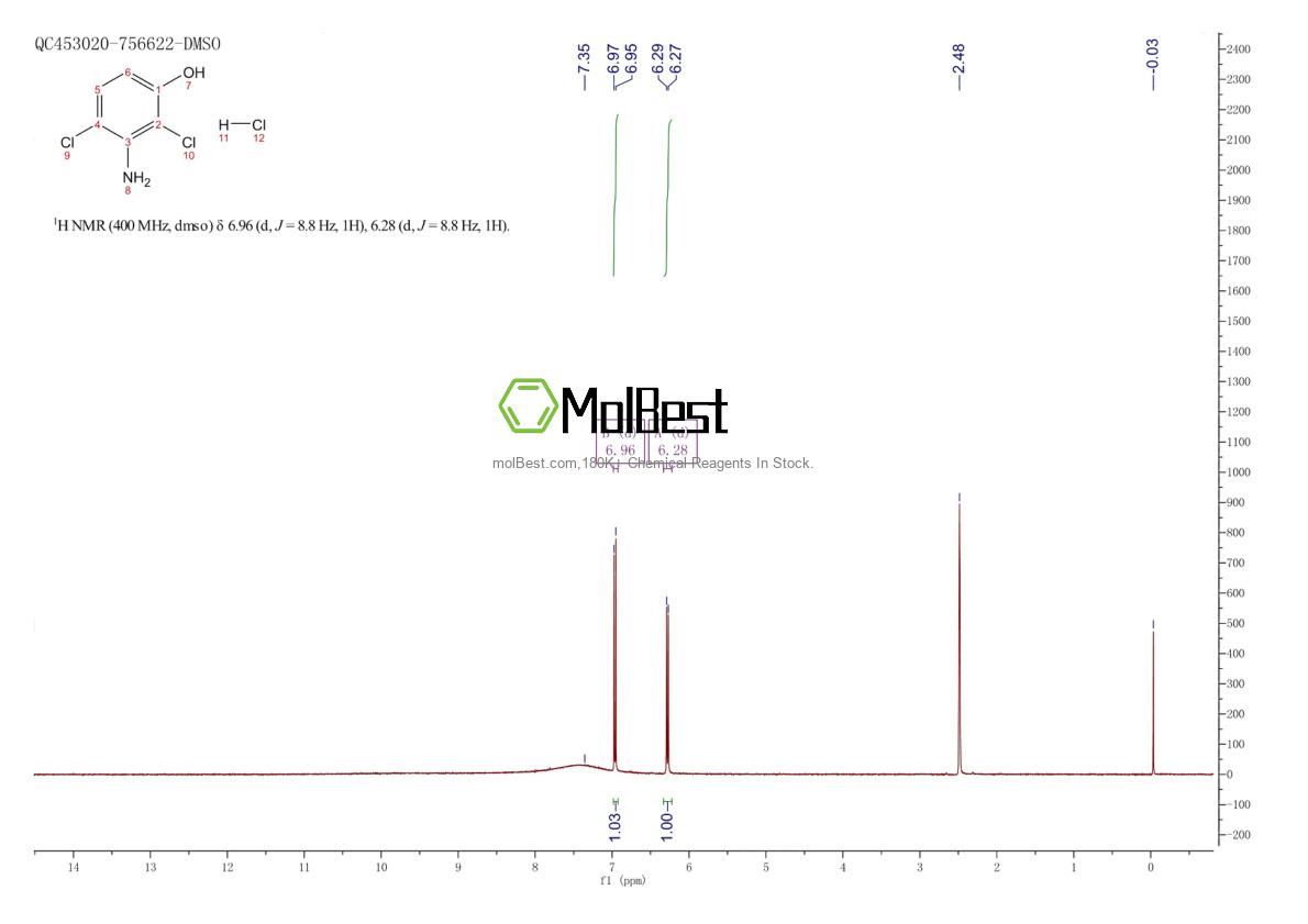 Physical sample testing spectrum (NMR) of 61693-43-4