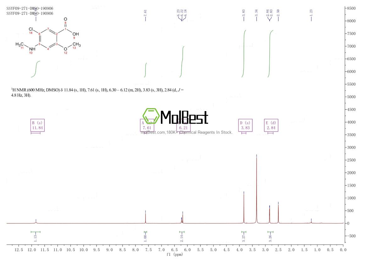 Physical sample testing spectrum (NMR) of 61694-98-2
