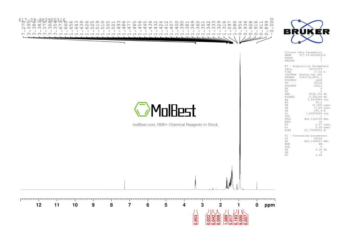 Physical sample testing spectrum (NMR) of 617-29-8