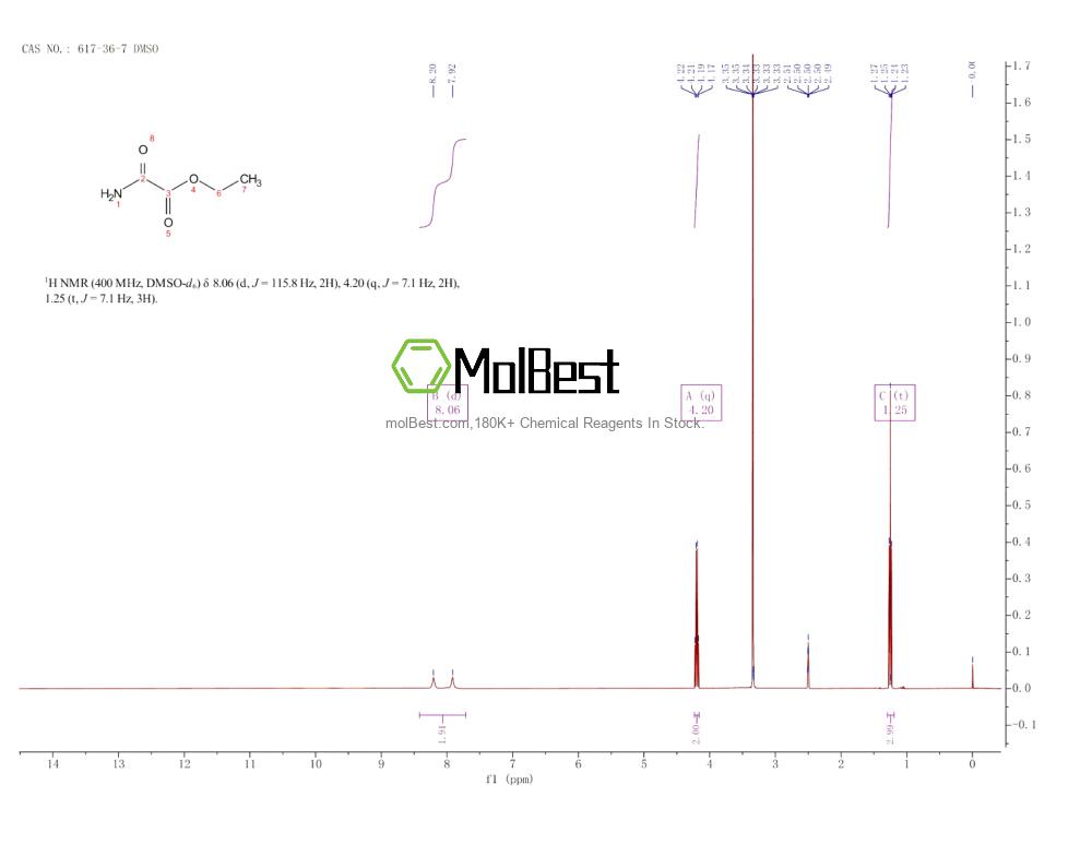 Physical sample testing spectrum (NMR) of 617-36-7
