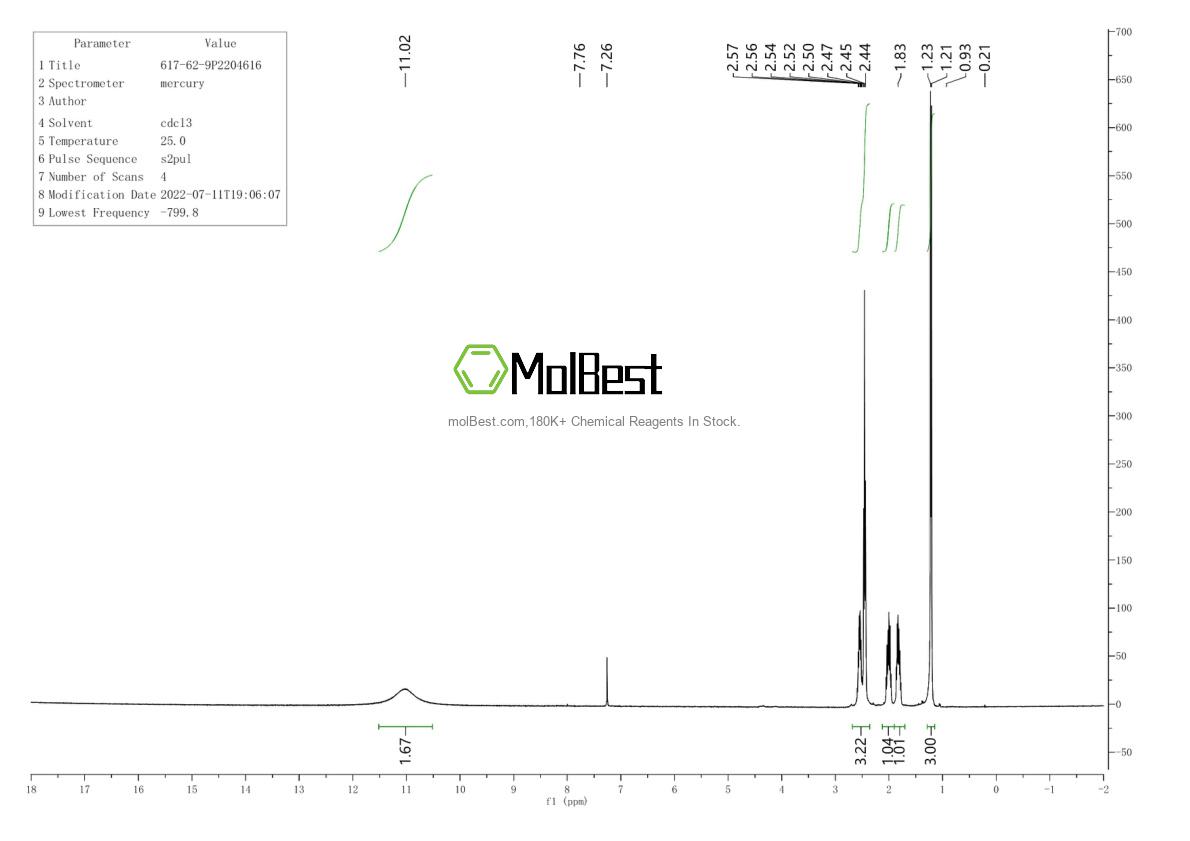 Physical sample testing spectrum (NMR) of 617-62-9